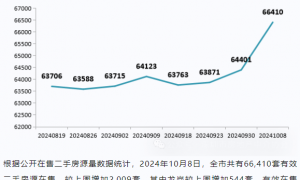 托底楼市！这张王牌，还是打出来了！