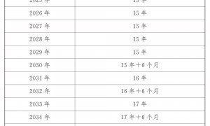 全国人民代表大会常务委员会关于实施渐进式延迟法定退休年龄的决定