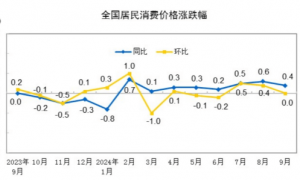 中央定调！稳就业，大招来了