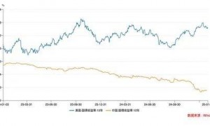 美国对中国商品加征10%关税，人民币汇率影响几何