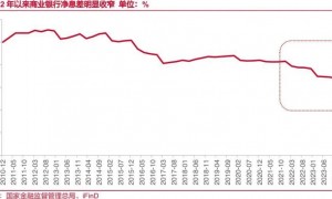 定了！多家大行确认：存款利率又要下调，今天就调！下调幅度曝光，10万存款年息或少200元