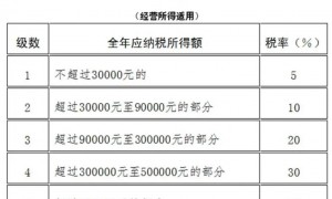 退休金，也要交个税了？