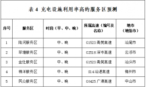 堵麻了！有人116公里开了3小时！网友：塞到怀疑人生